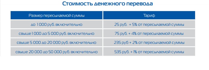 Как отправить картину по почте по россии